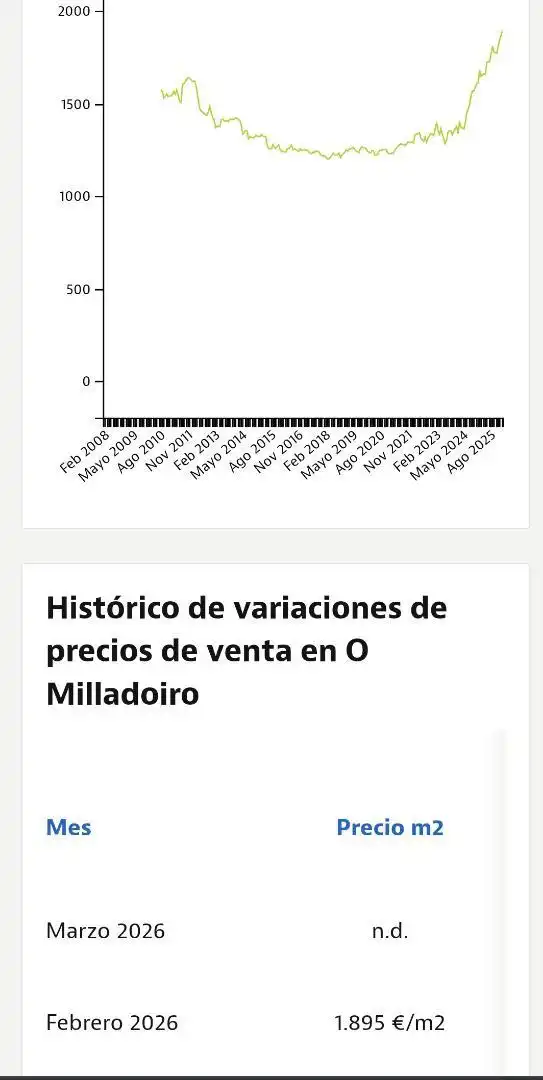 Piso en  Avenida Rosalía de Castro 32 - Foto 12