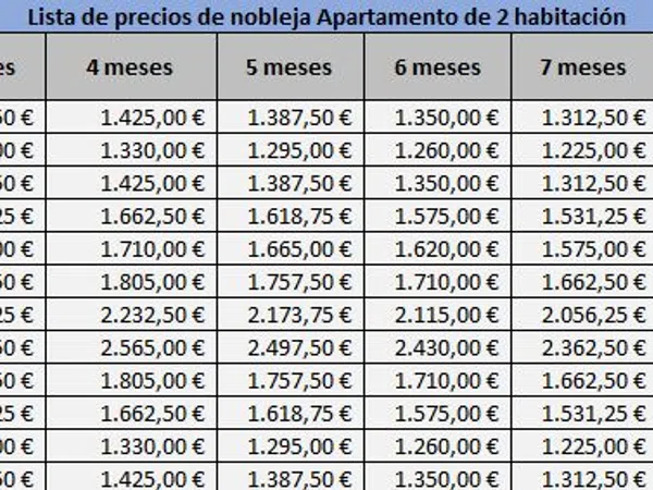 Piso en Pasaje nobleja, Perchel sur - El Bulto - Foto 31