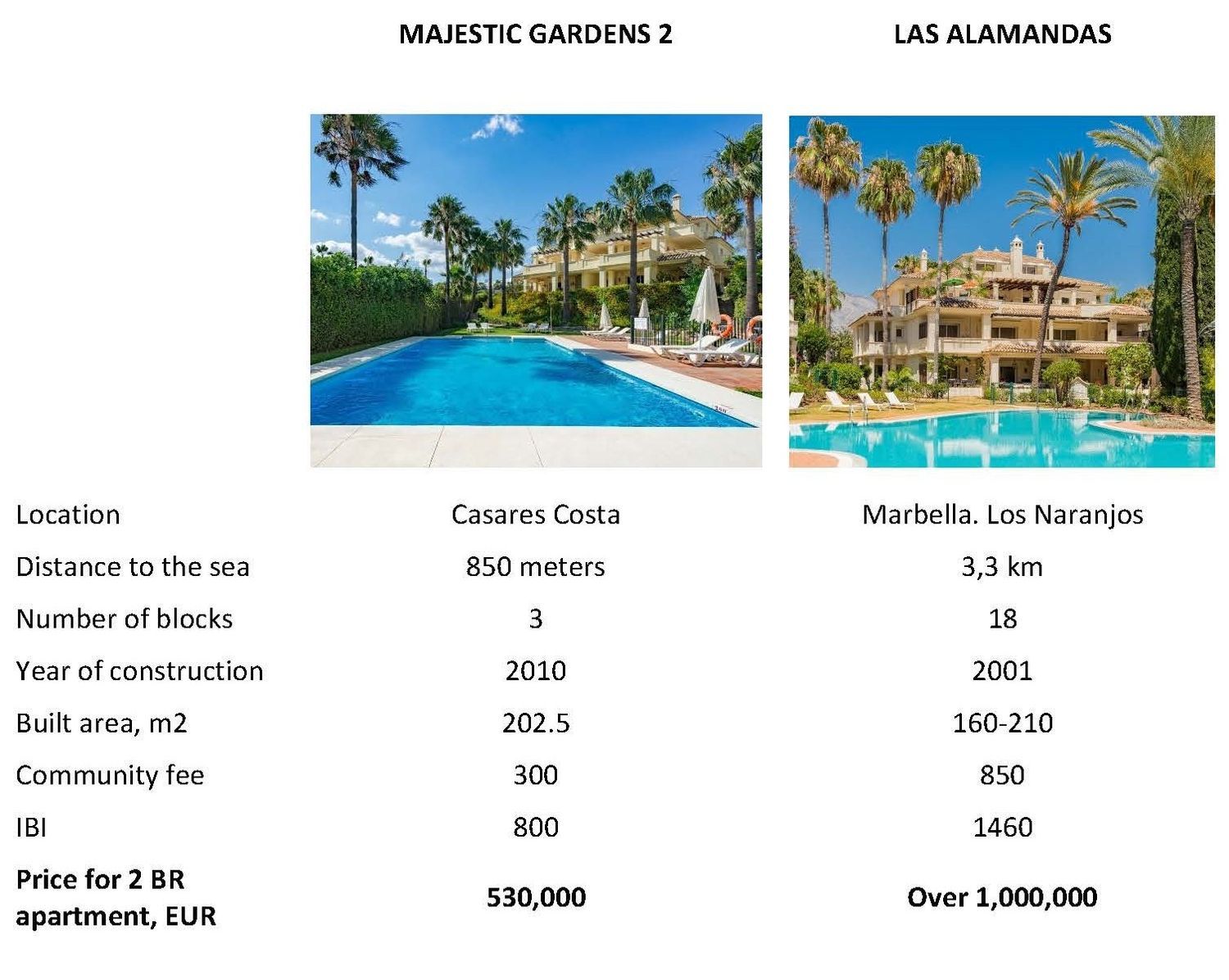 Piso en Urbanizacion Majestic Gardens 2, 110 - Foto 36