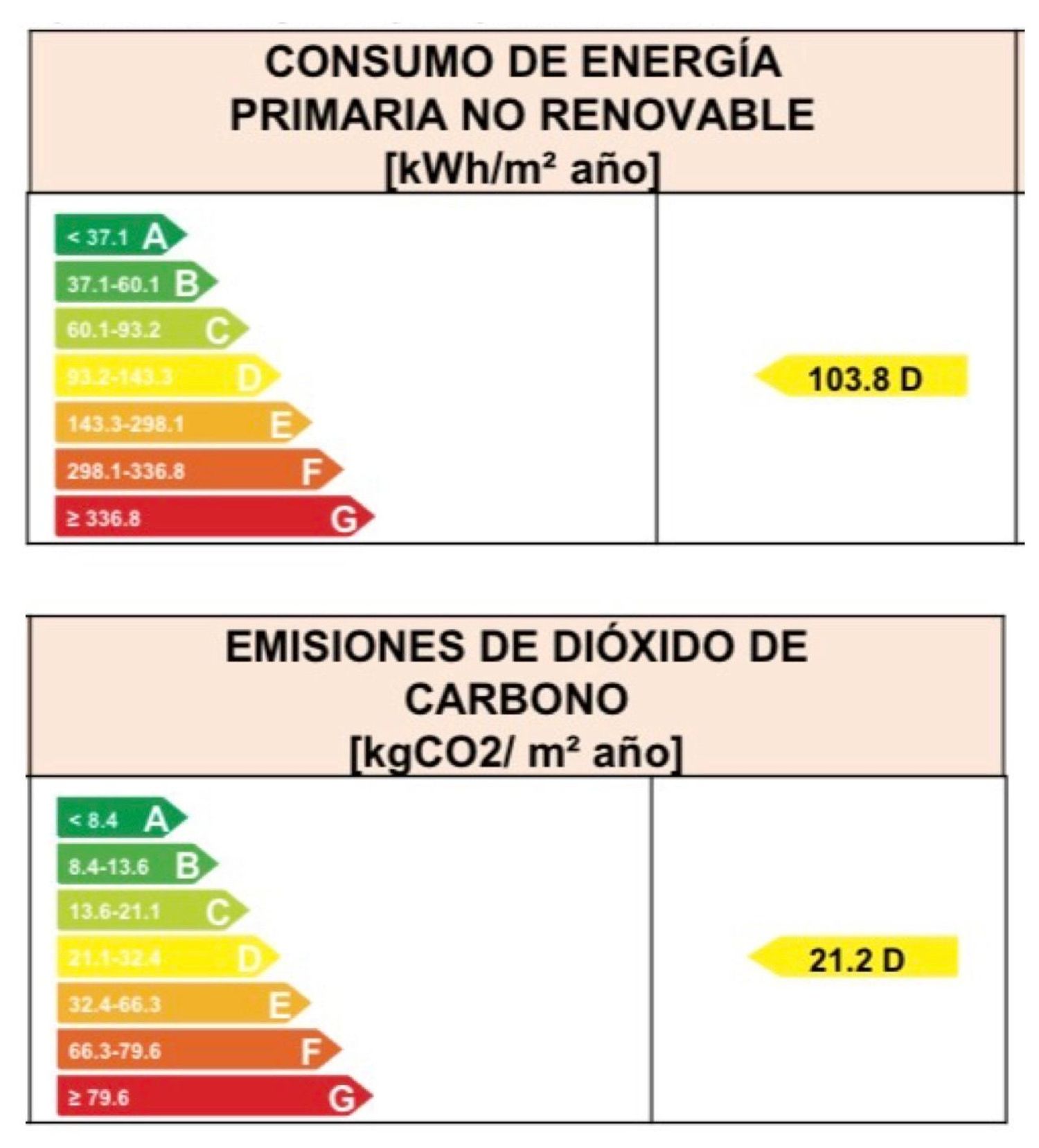 Piso en paseo de los Olmos, 7 - Foto 37