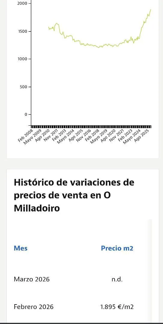 Piso en  Avenida Rosalía de Castro 32 - Foto 12