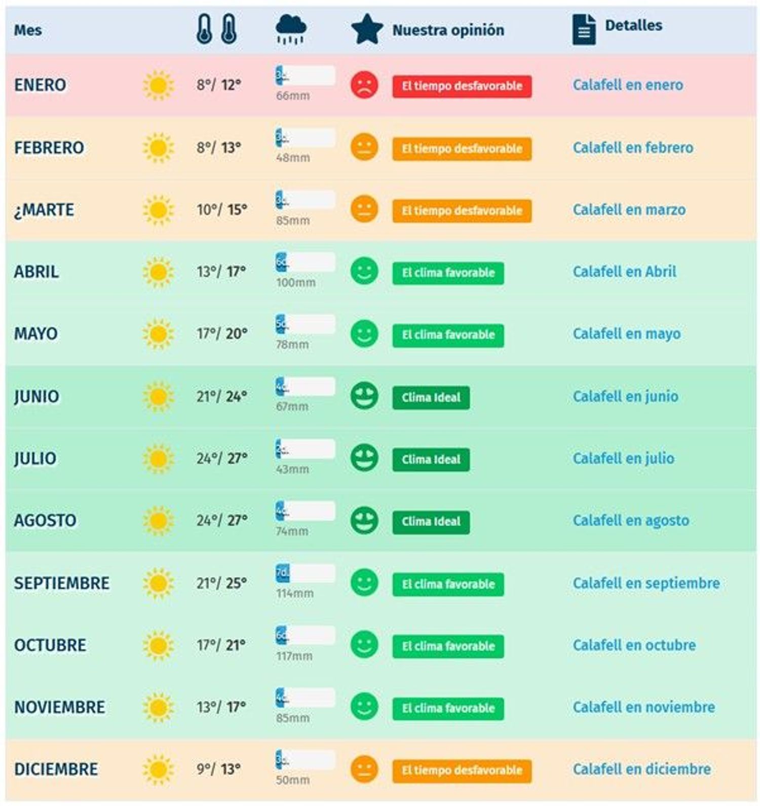 Dúplex en calle del Miño, 5 -9 - Foto 32