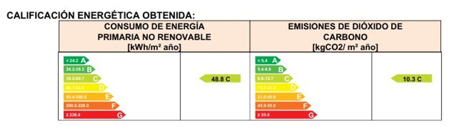 Piso en Los Castros - Foto 20