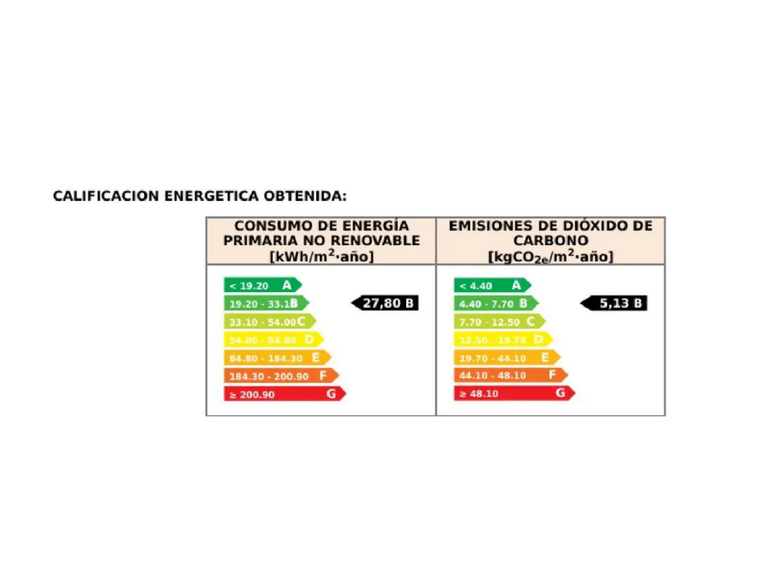 Piso en  Avenida de las Ciencias 3 - Foto 32