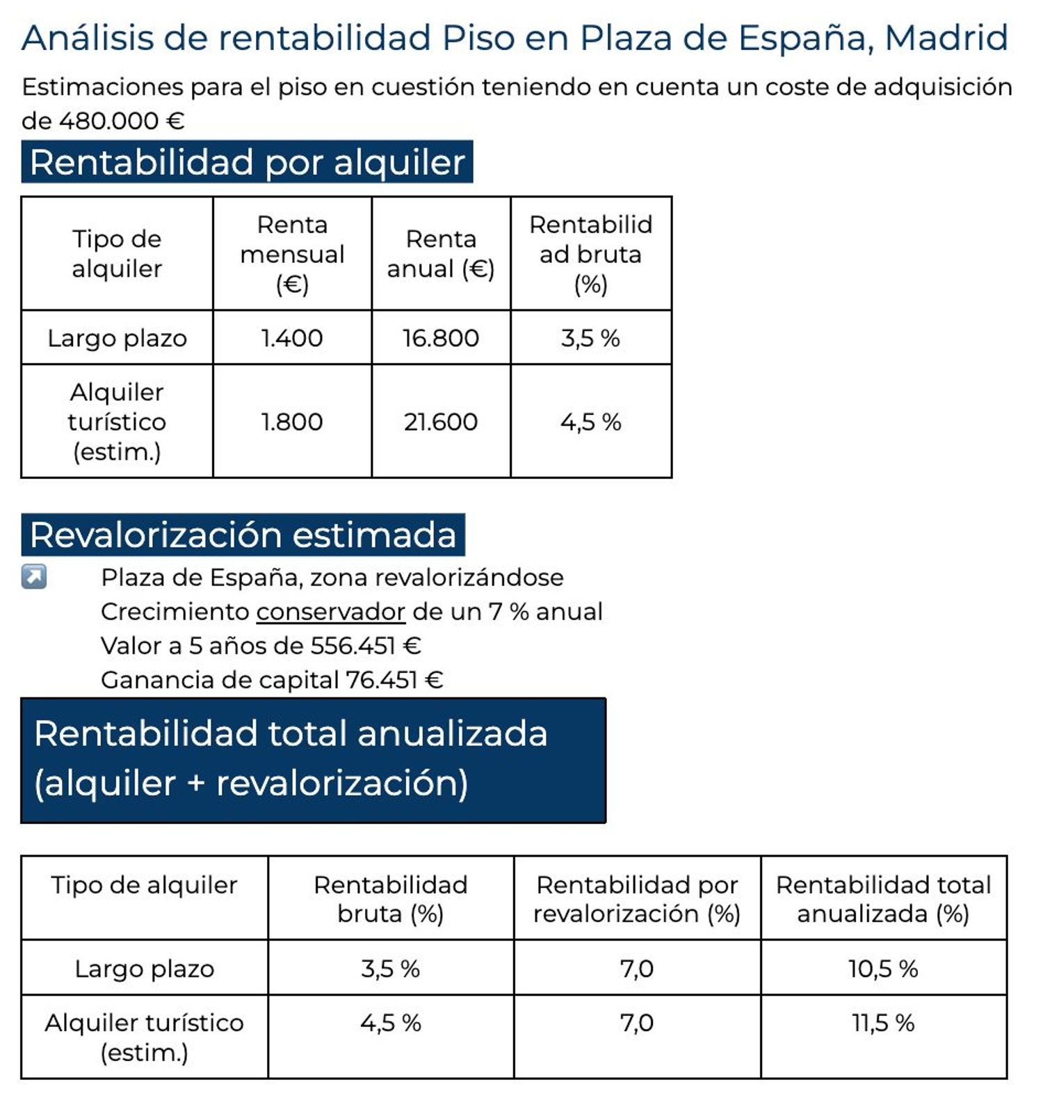 Piso en Barrio Malasaña-Universidad - Foto 22