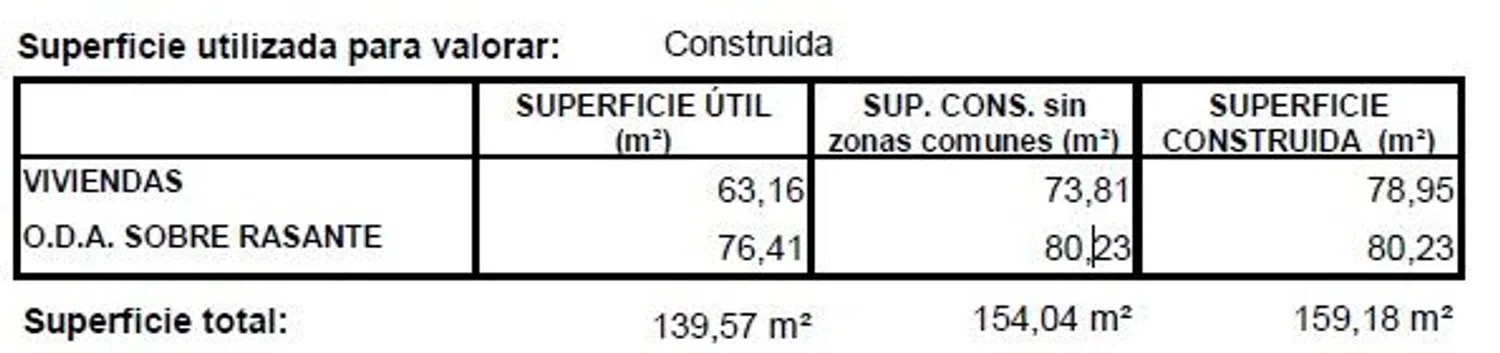Ático en paseo de Alberto Palacios, 84 - Foto 26