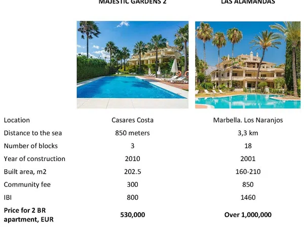 Piso en Urbanizacion Majestic Gardens 2, 110 - Foto 36