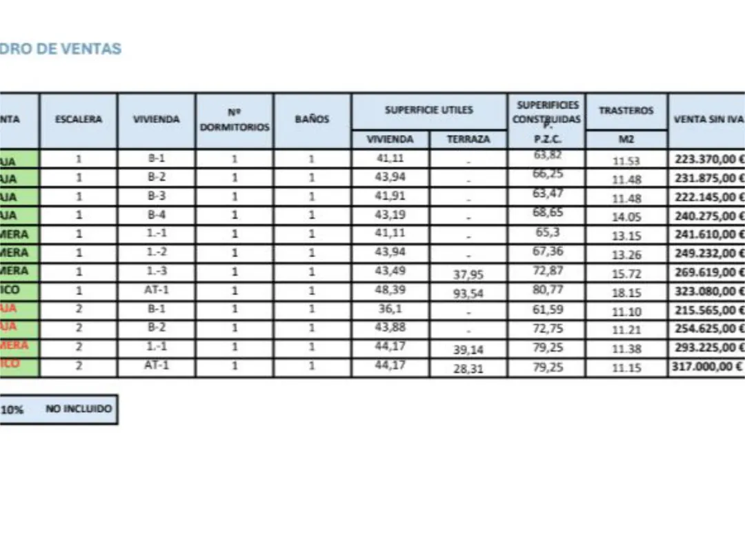 Piso en  Calle Victoria Kent 12 - Foto 6