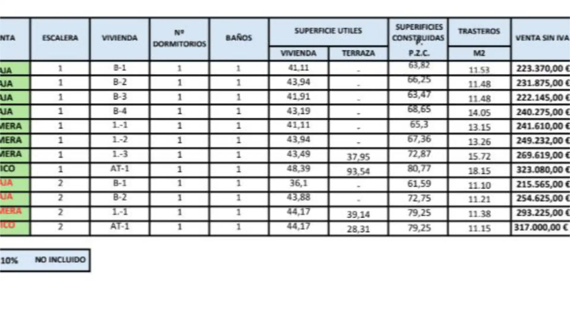 Piso en  Calle Victoria Kent 12 - Foto 6