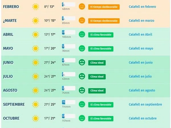 Dúplex en calle del Miño, 5 -9 - Foto 32