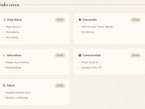 Estudio en avenida de Tenerife, 2 - Foto 12