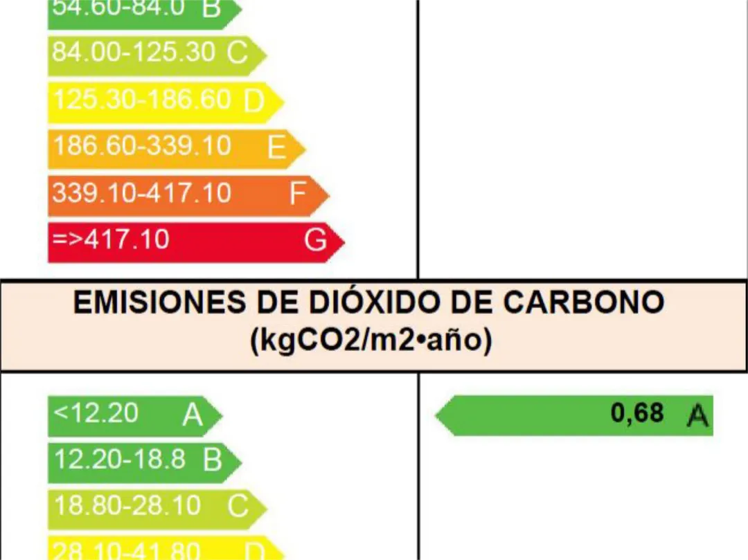 Chalet en  Uleta Kalea 6 - Foto 45