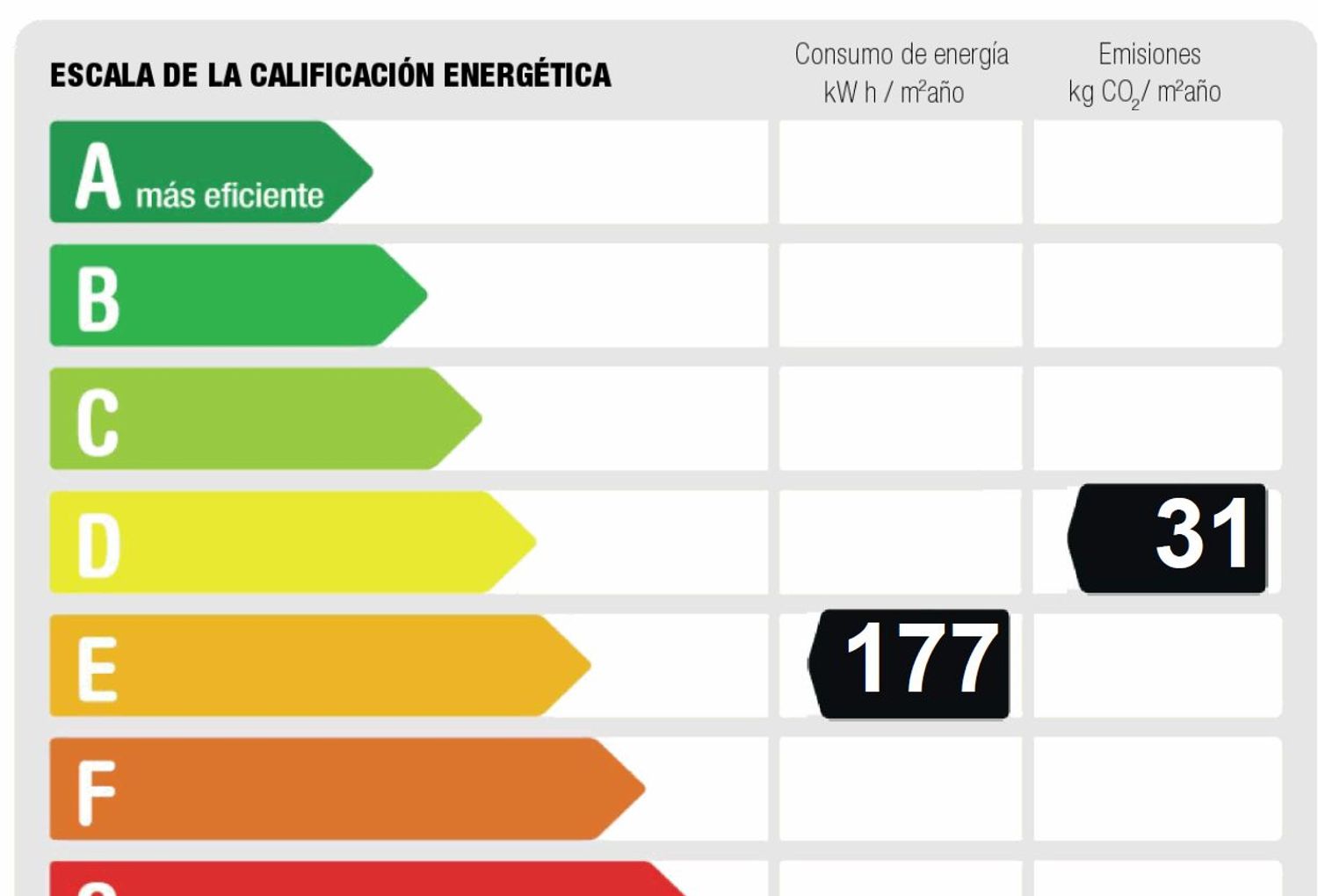 Piso en Urb. atalaya de arturo soria Barrio Costillares - Foto 14