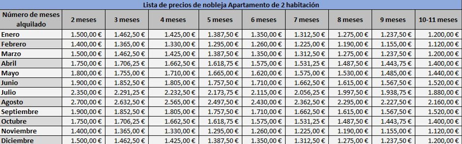 Piso en Pasaje nobleja, Perchel sur - El Bulto - Foto 31